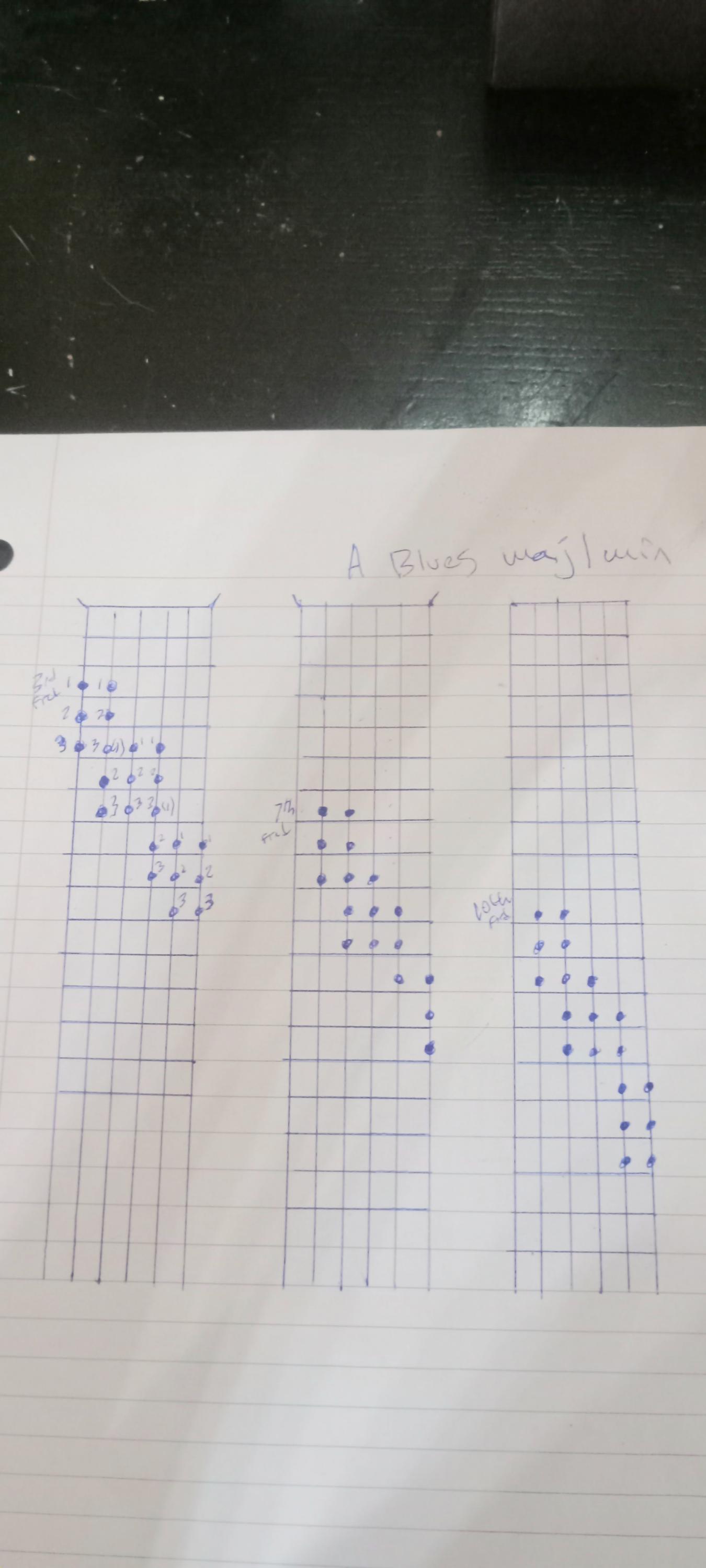 Can someone explain pentatonic modes?-20260526_210217-jpg