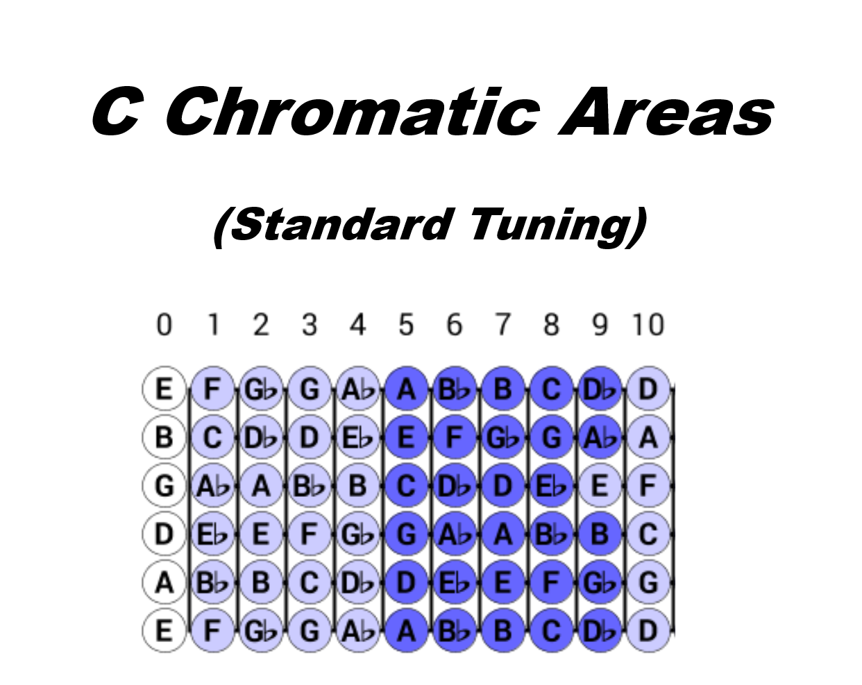 Chromatic Areas.-c-chromatic-area-fret-5-png