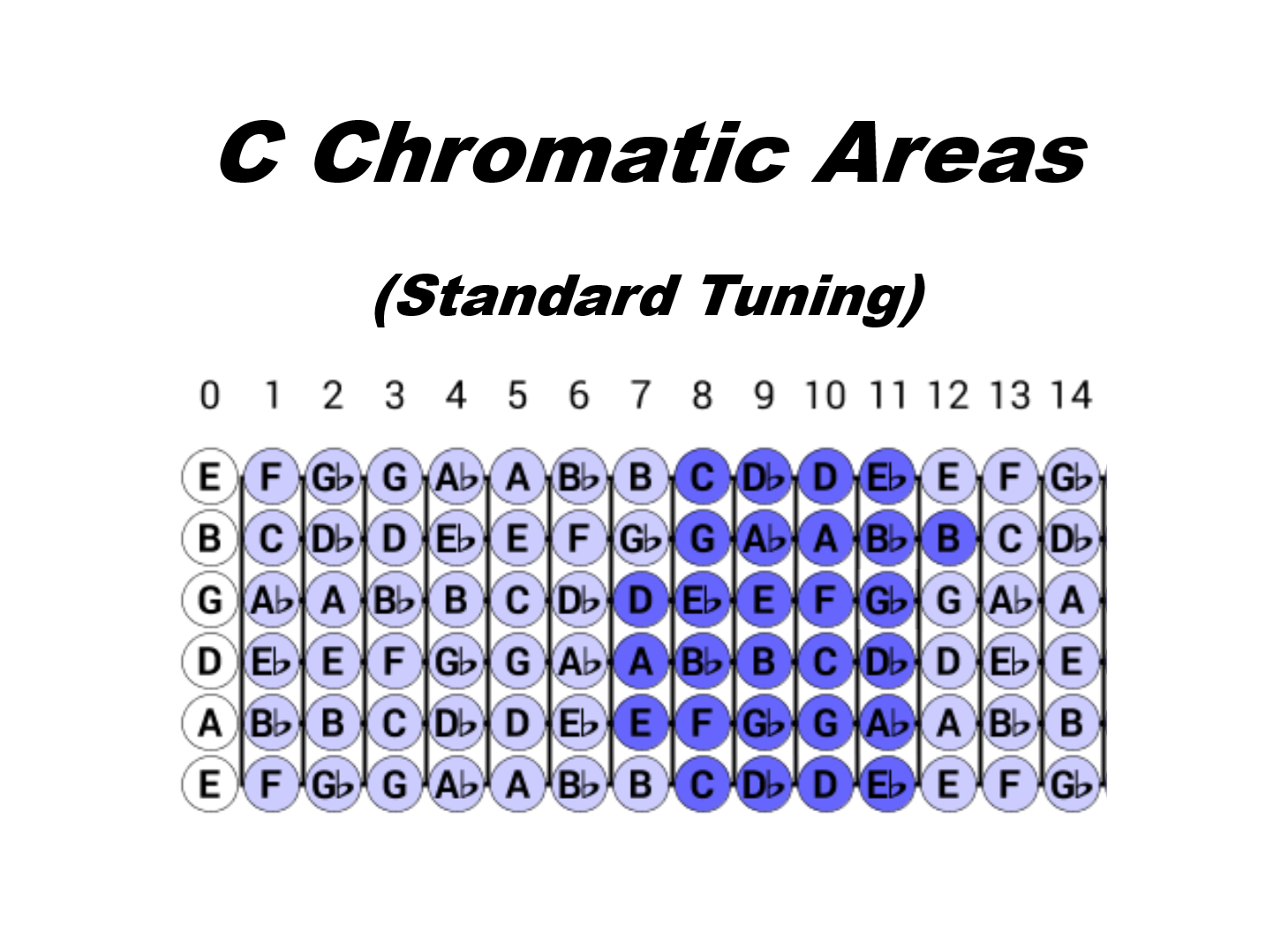 Chromatic Areas.-c-chromatic-area-fret-9-png