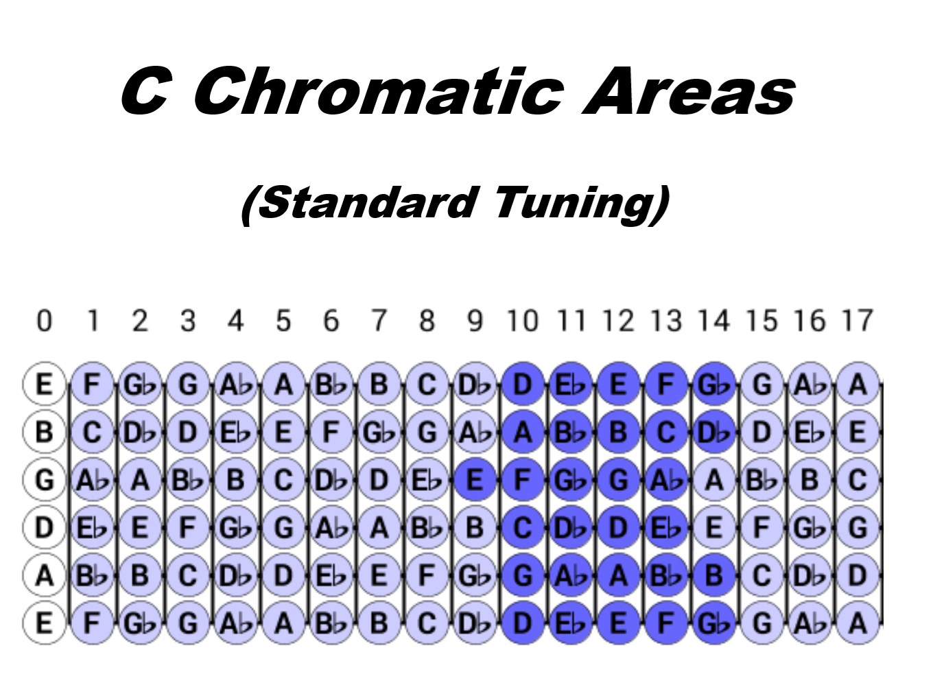 Chromatic Areas.-c-chromatic-area-fret-10-png
