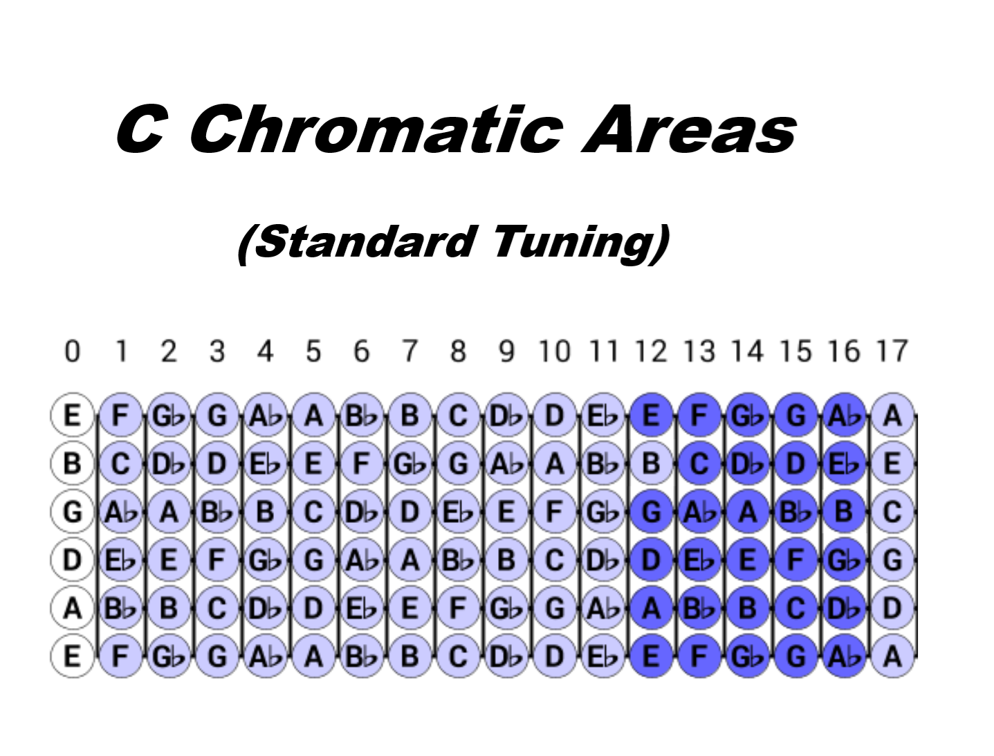 Chromatic Areas.-c-chromatic-area-fret-12-png