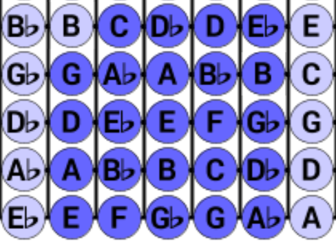 Chromatic Areas.-5-pattern-lines-c-png