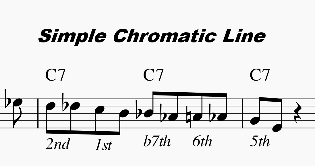 Chromatic Areas.-simple-chromatic-line-png