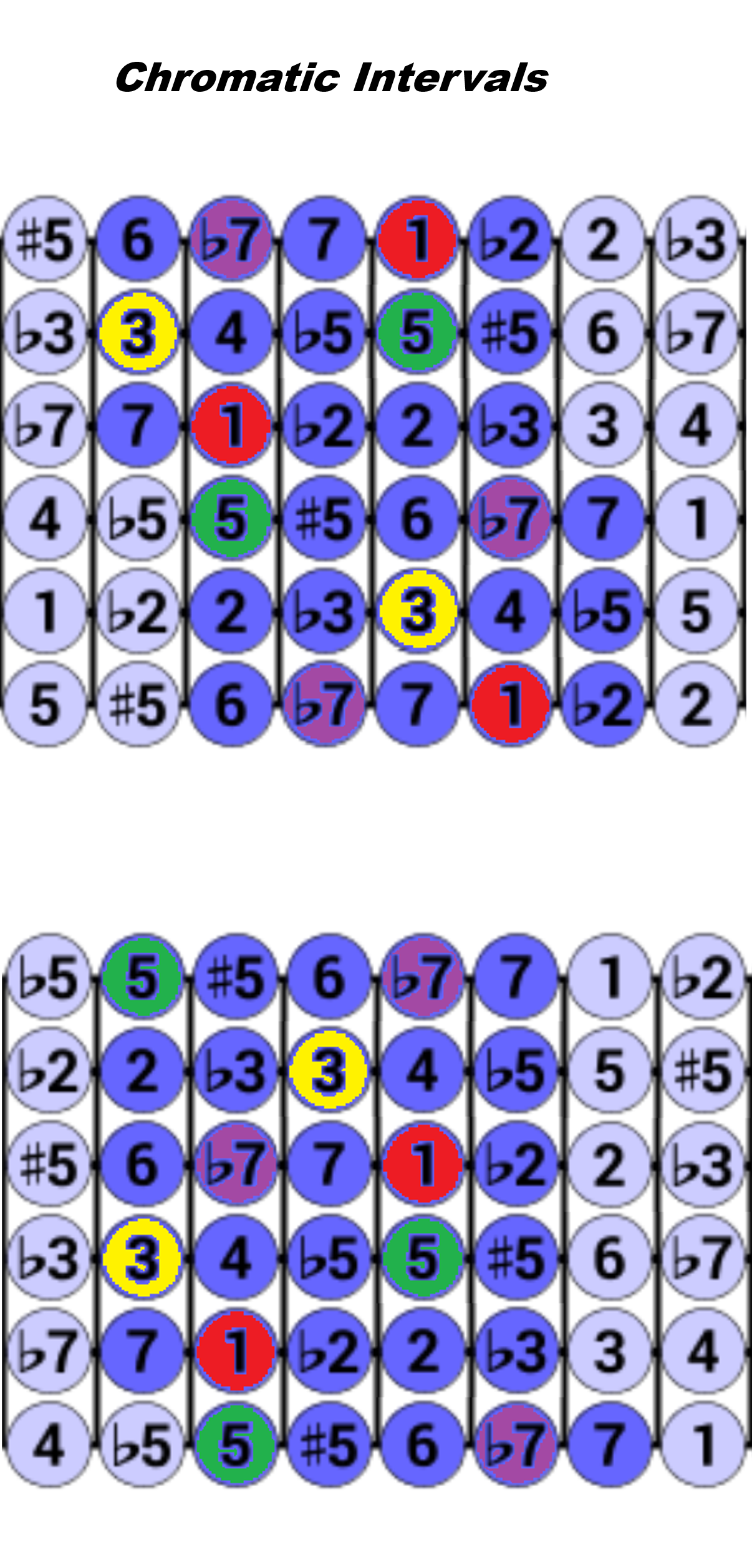 Chromatic Areas.-intervals-png