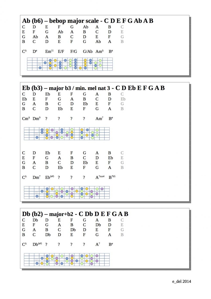 Barry Harris, interesting, but...-maj-1-scale-harmonization2-jpg