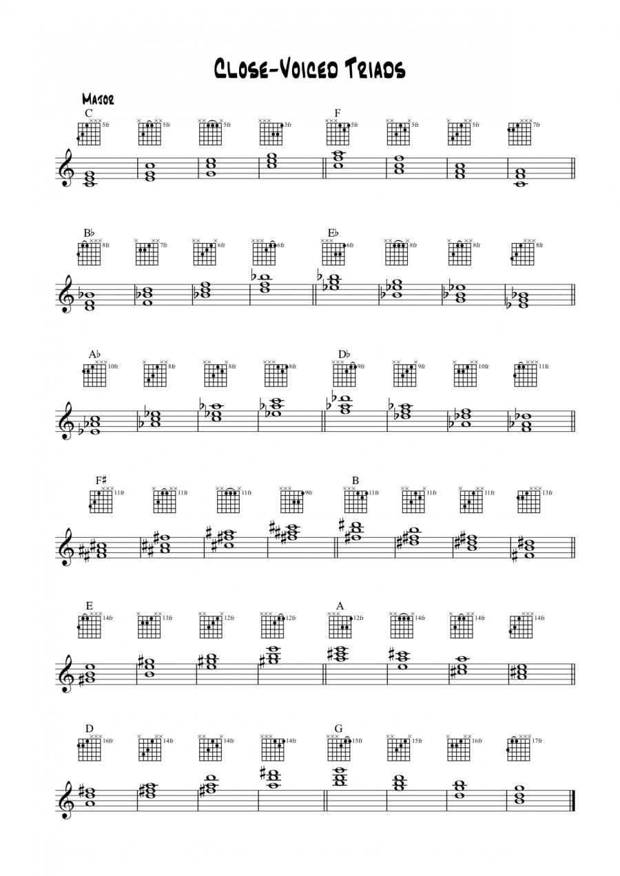 Triad approach to mapping fretboard-triads-jpg