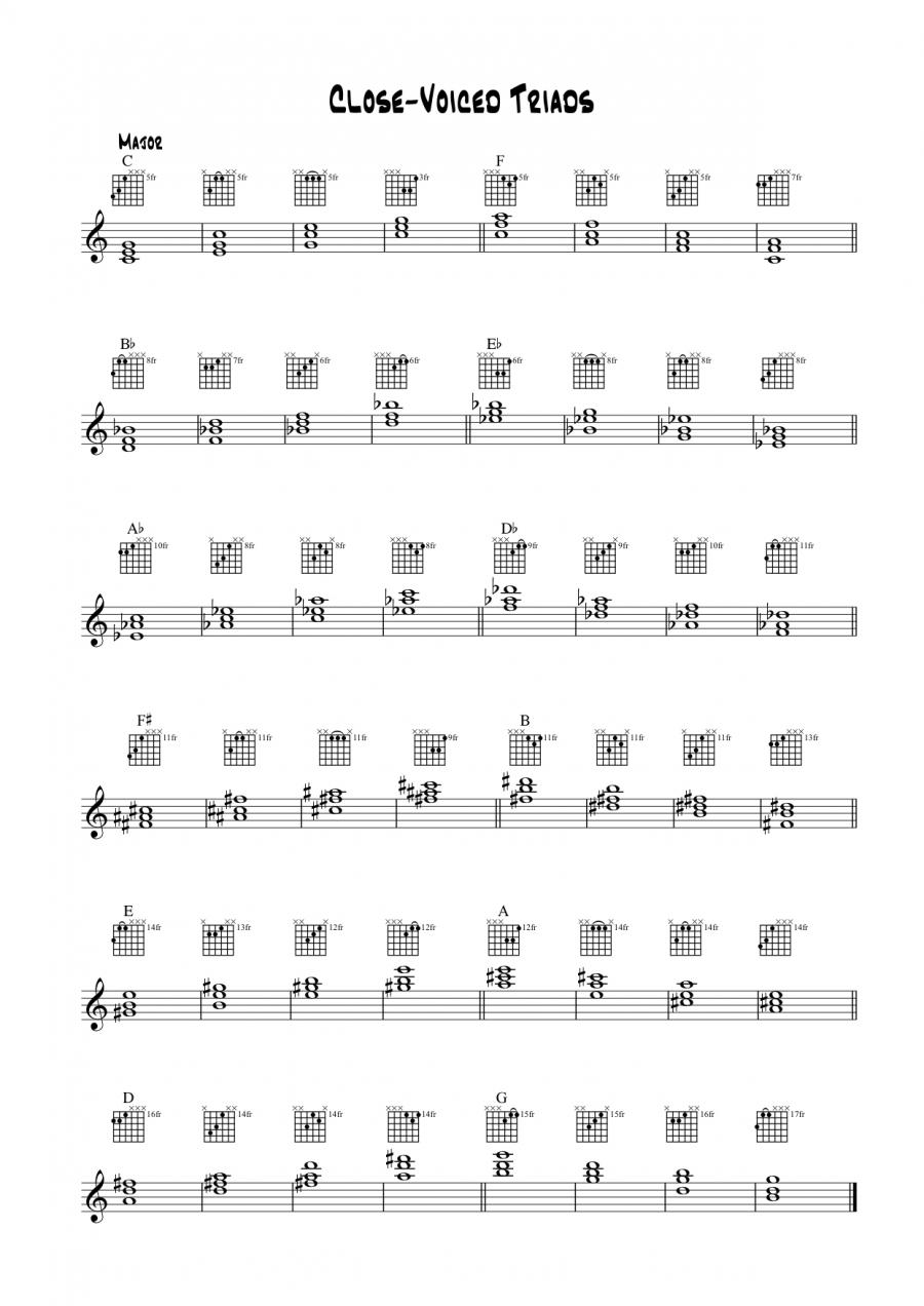 Triad approach to mapping fretboard-triads1-jpg
