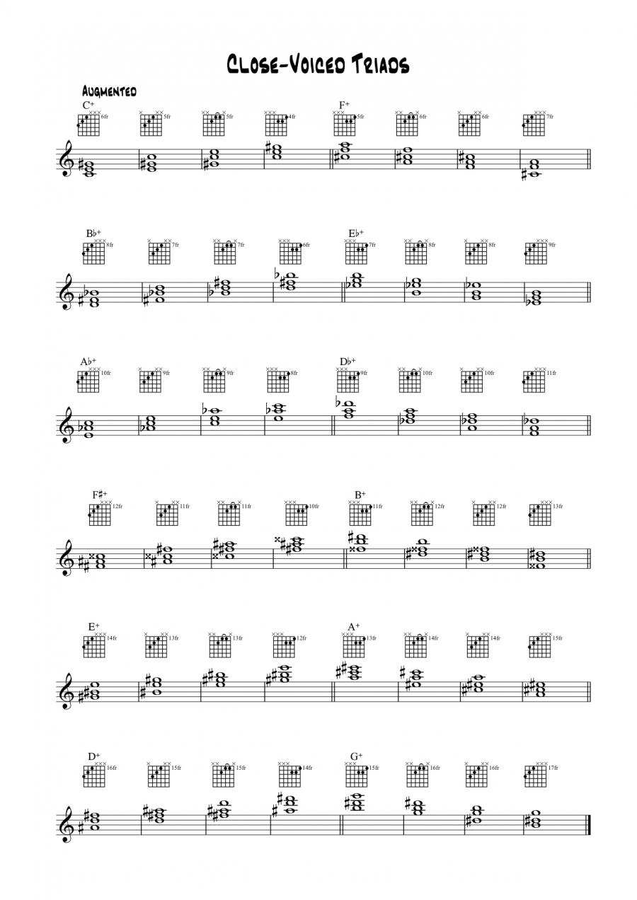 Triad approach to mapping fretboard-triads4-jpg