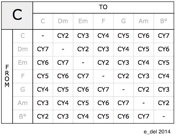 Anybody use the Goodchord Voice Leading Books?-chord-matrix1-jpg
