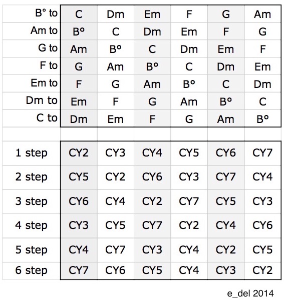 Anybody use the Goodchord Voice Leading Books?-chord-matrix2-jpg