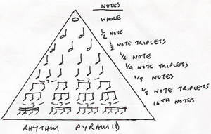 Playing eighth notes-rhythmpyramid-jpg