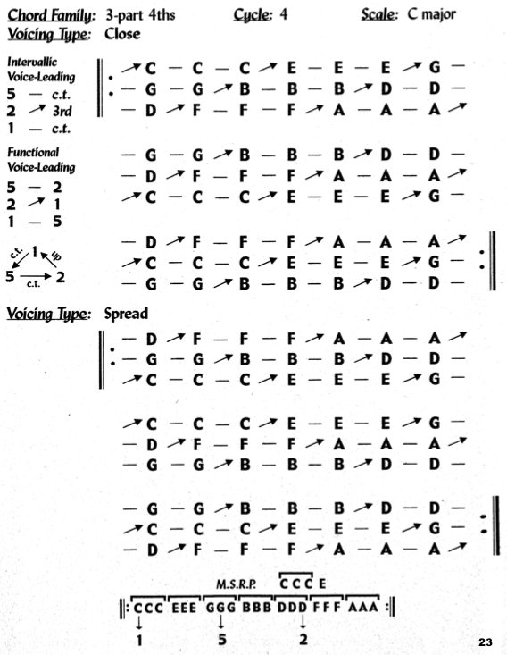 Anybody use the Goodchord Voice Leading Books?-cycle-4-fourths-1-png