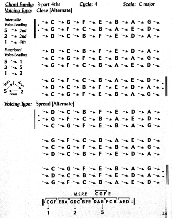 Anybody use the Goodchord Voice Leading Books?-cycle-4-fourths-2-png