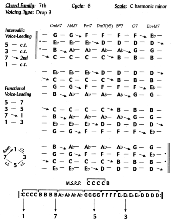 Anybody use the Goodchord Voice Leading Books?-harmonic-min-cycle-6-drop-3-png