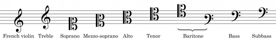 Bass Clef - WTF?-1280px-all_clefs-svg-jpg