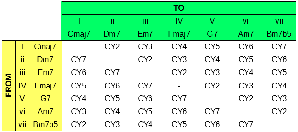 Anybody use the Goodchord Voice Leading Books?-cycle_matrix-png