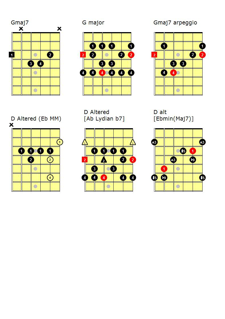 How was Joe Pass able to play so good without knowing much