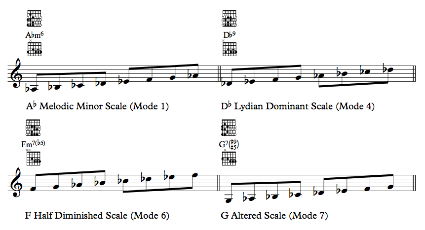 How was Joe Pass able to play so good without knowing much theory?-melodic-minor-modes-jpg