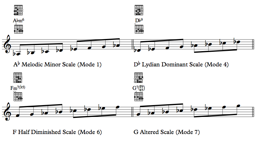 How was Joe Pass able to play so good without knowing much theory?-melodic-minor-modes-jpg