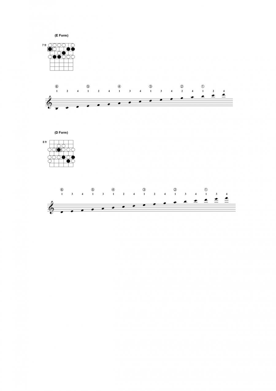 Chord Inversions-five-major-scales2-jpg