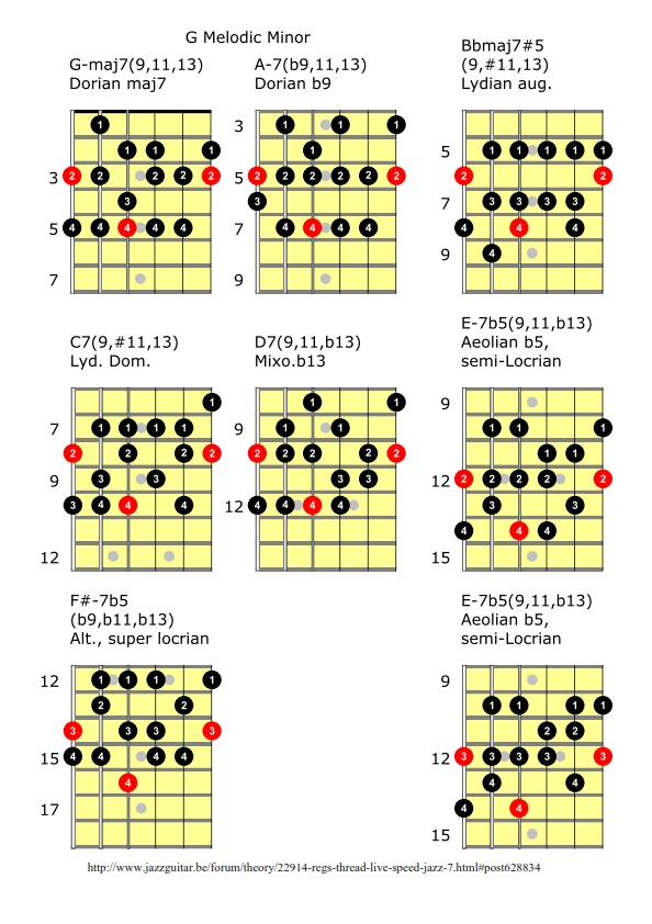 Reg's Thread... live at the speed of Jazz-g-melodic-minor-fingerings1_001-jpg