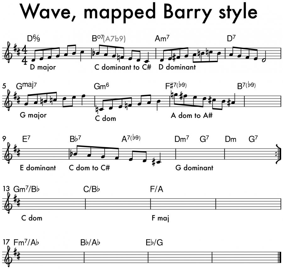 Wave (Jobim) Analysis using Barry Harris Method-wave-mapped-barry-style-jpg
