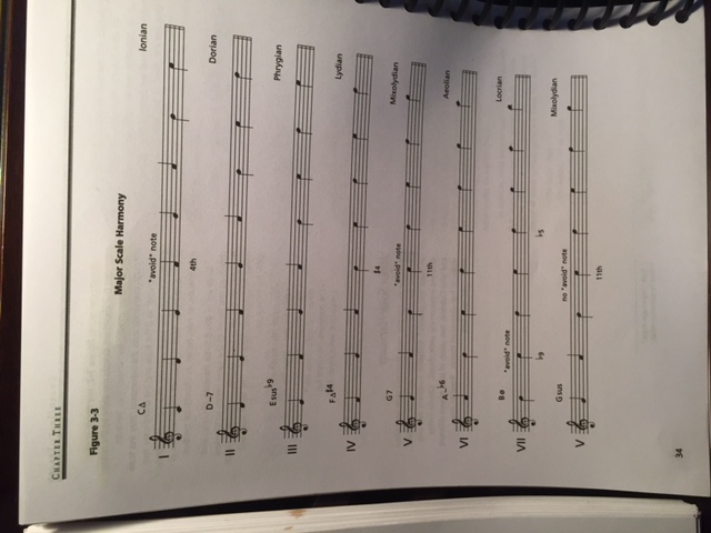 Major Scale Confusion-img_3135-jpg
