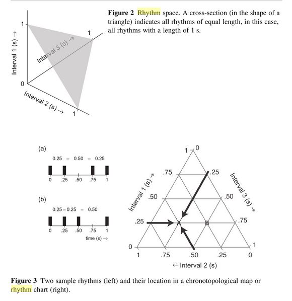 Share Your Aha! Moments-rhythm-triangles-jpg