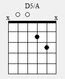 Guide to MODAL Progressions???-1-jpg