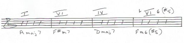 Naming a Diminished Chord-dindi-functional-harmonics-png