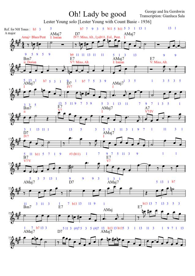 Chord scale theory is the opposite of...-score_0-jpg