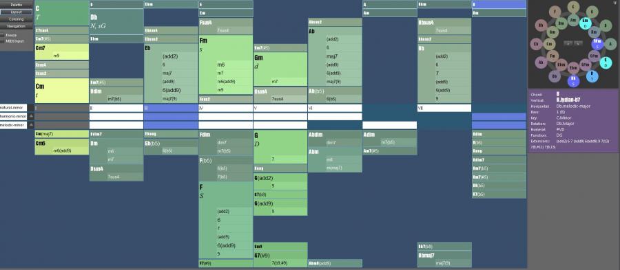 Bmajor Chord on Cminor Key-capture-jpg