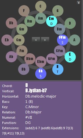 Bmajor Chord on Cminor Key-capture-jpg