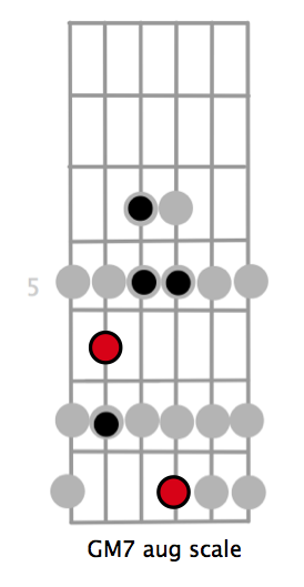 Learning Melodies-gm7-aug-scale-png