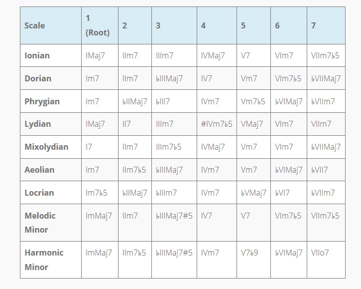 Question about modal interchange/borrowing-modal-int-chart-jpg