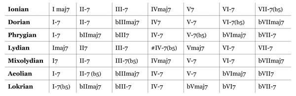 Modal Interchange Question-mi_chart1-jpg