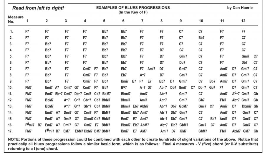 Twelve Bar Blues Chord Analysis-blues-progressions-jpg