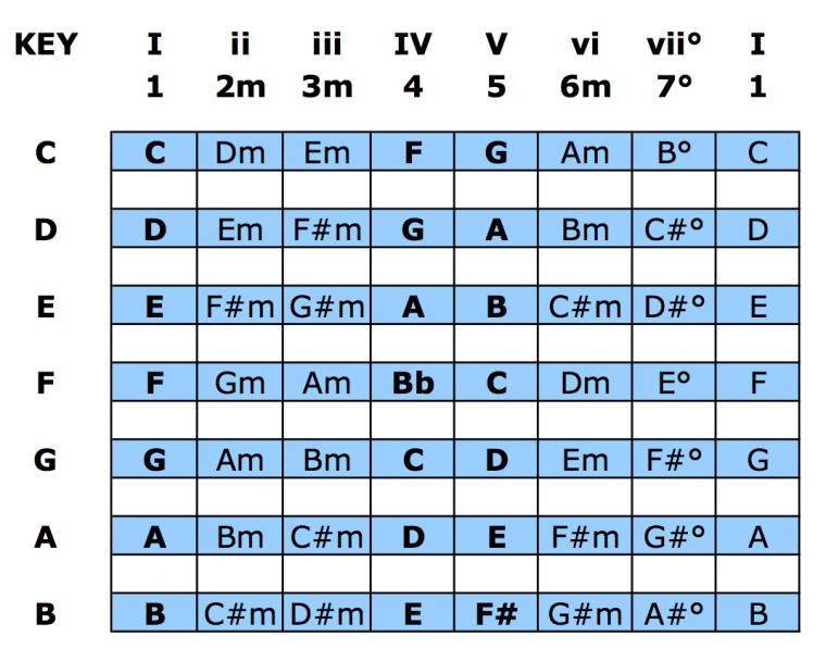 Guitarists the Most Ignorant?-nns-chart-760x608-png