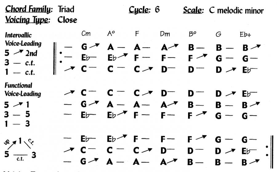 Anybody use the Goodchord Voice Leading Books?-screen-shot-2020-05-17-5-03-28-am-jpg