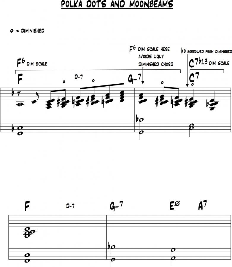 Can't  remember if Barry says...(ii chord blocking)-polka-dots-block-chords-jpg