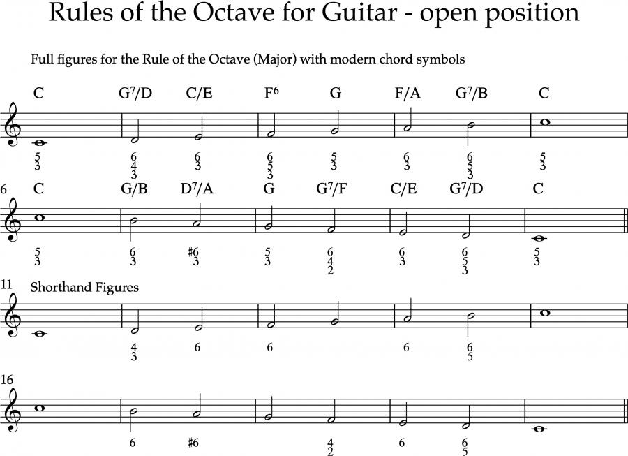 Music theory is classist, but Schenker's cool-rules-octave-guitar_0001-jpg