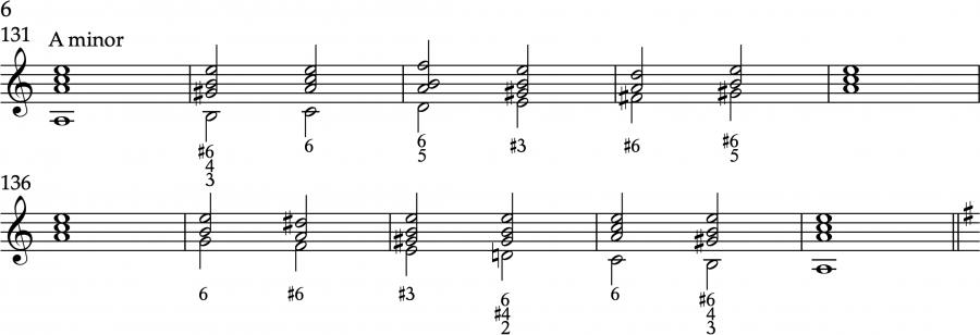 Music theory is classist, but Schenker's cool-rules-octave-guitar_0006-jpg