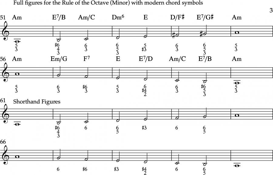 Music theory is classist, but Schenker's cool-rules-octave-guitar_0003-jpg