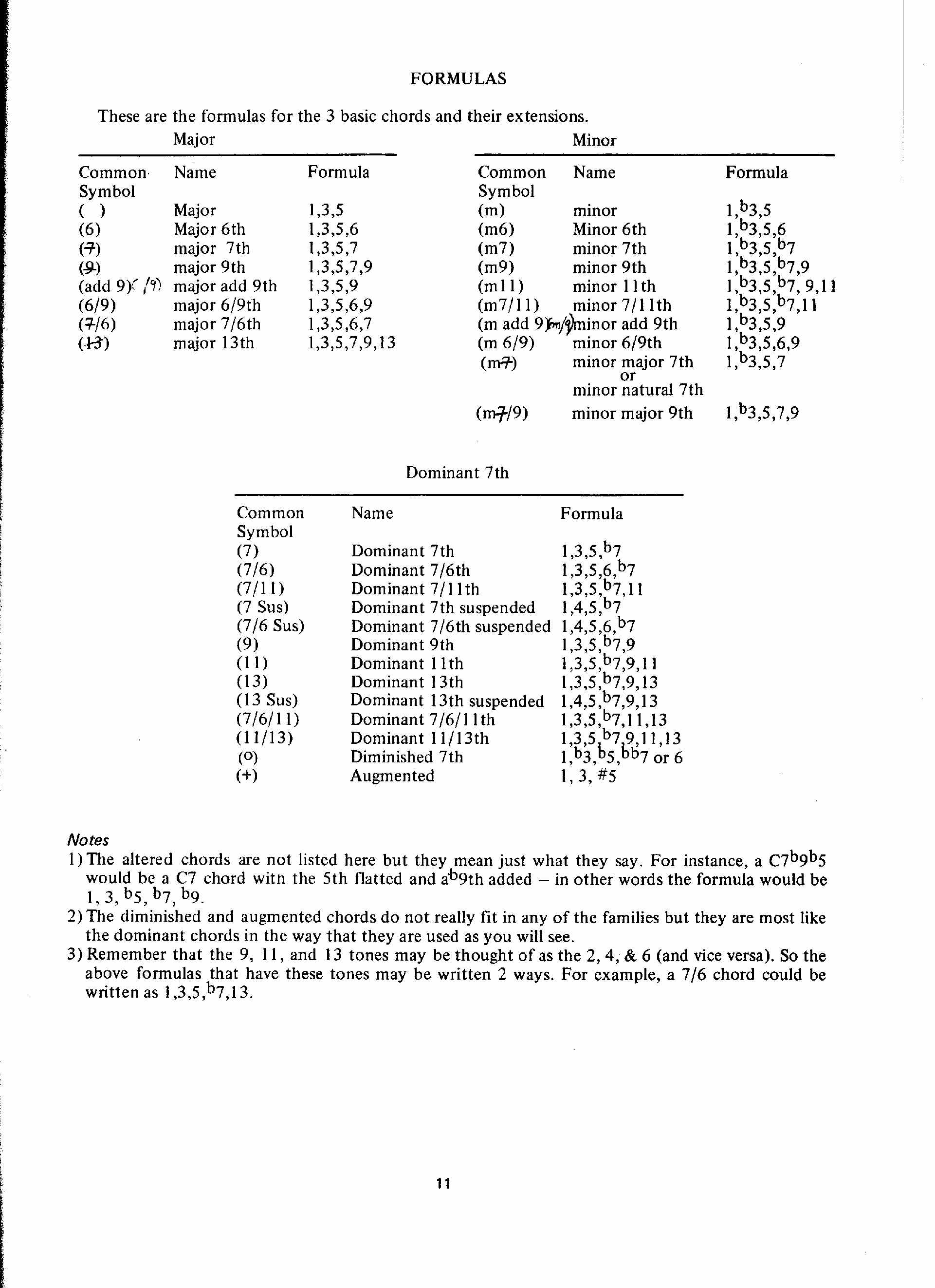 A short question for Ted Greene's methods specialists-pages-ted-greene-chord-chemistry-jpg