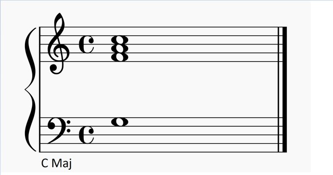 The Cheese (or Elton John) Dominant chord: odd names for everyday sounds-cheese-dominant-elton-john-dominant-jpg