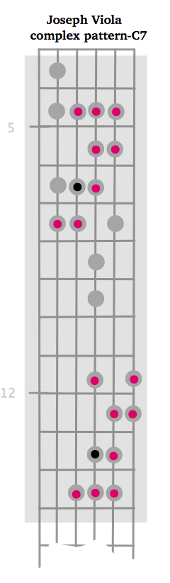 What scale is this?-viola-c7-pattern-png