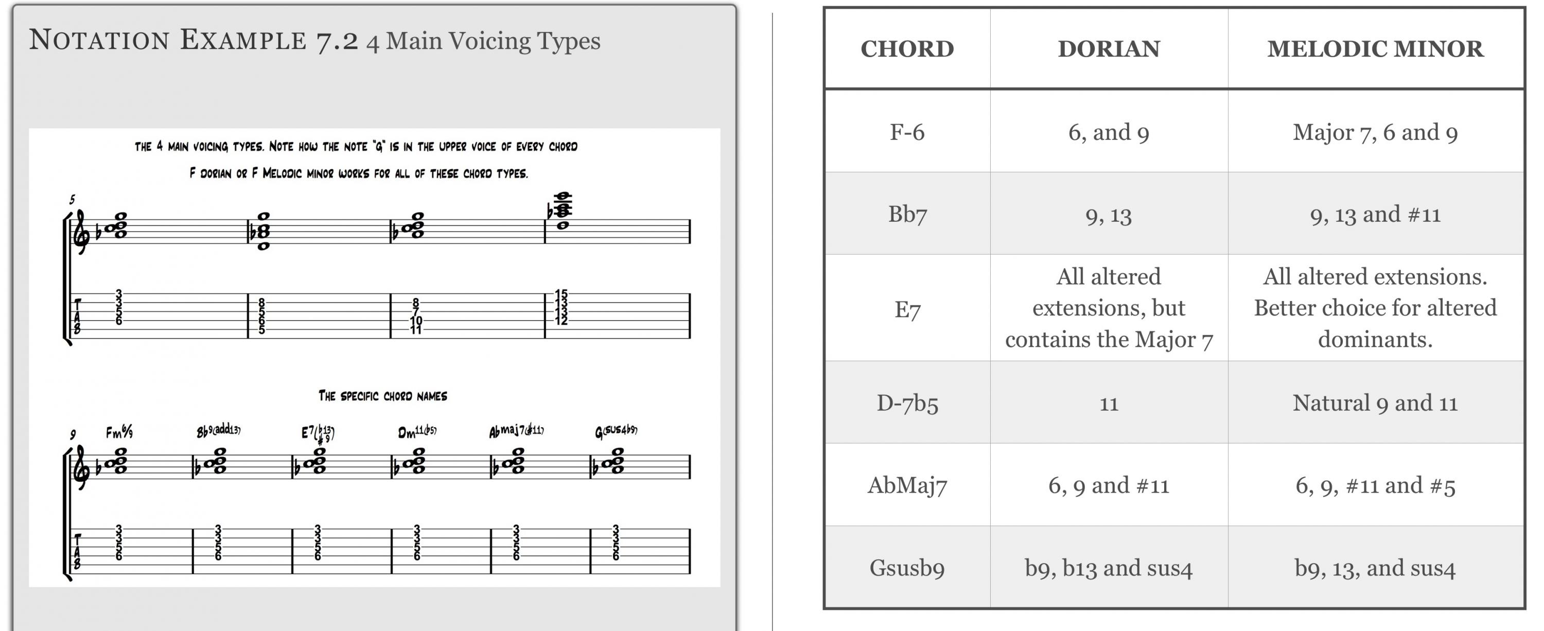 suspended flat 9 chord by Mark Levine-screen-shot-2021-06-29-4-06-33-pm-jpg