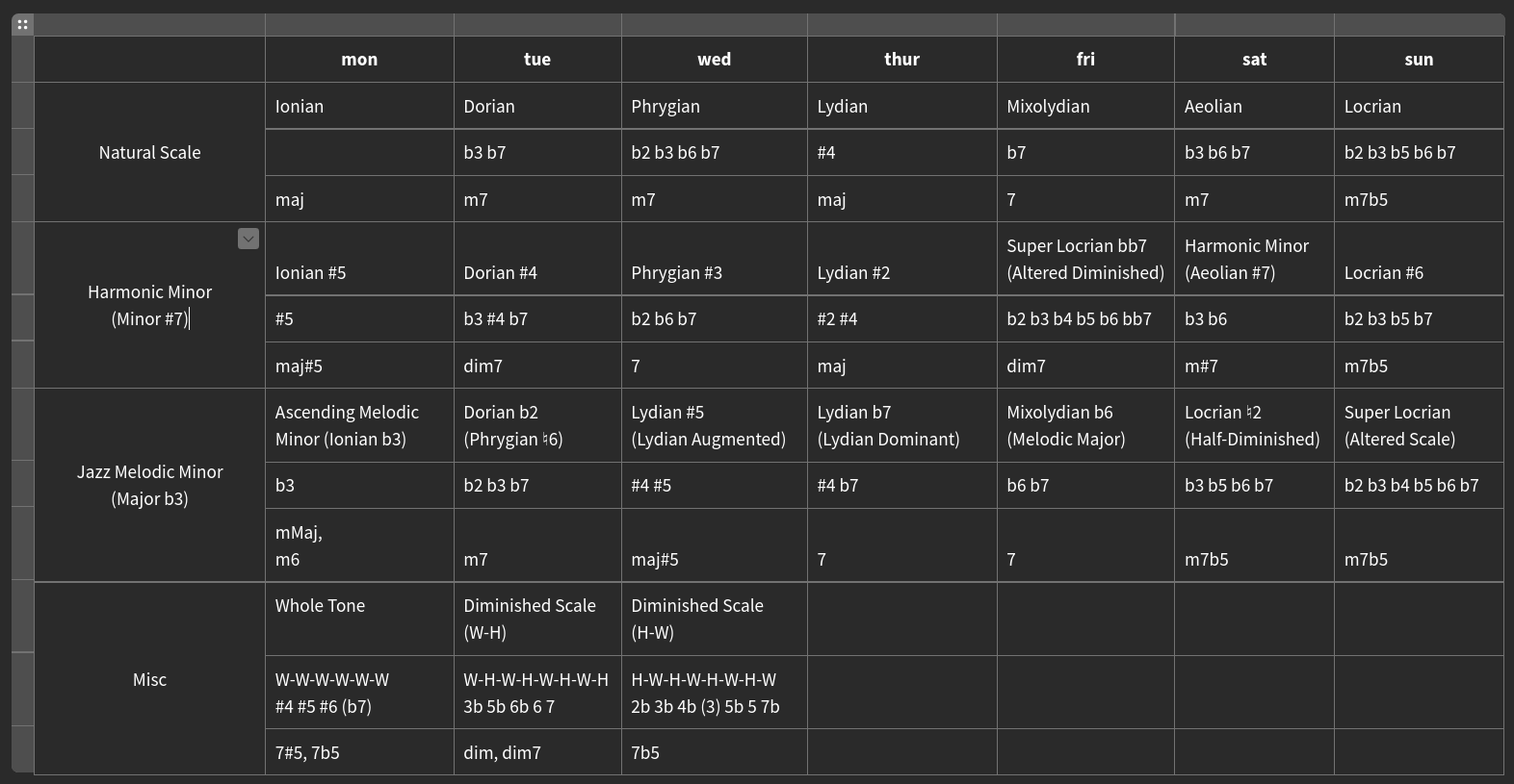 My scale routine: one mode for every day of the week-screenshot-2022-01-27-06-58-52-png