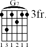 Chord fingering preferences for Jazz-screenshot-2022-06-06-10-09-30-png