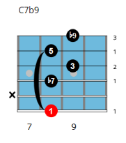 Best reference for understanding chord theory?-screenshot-2022-07-05-12-03-02-png